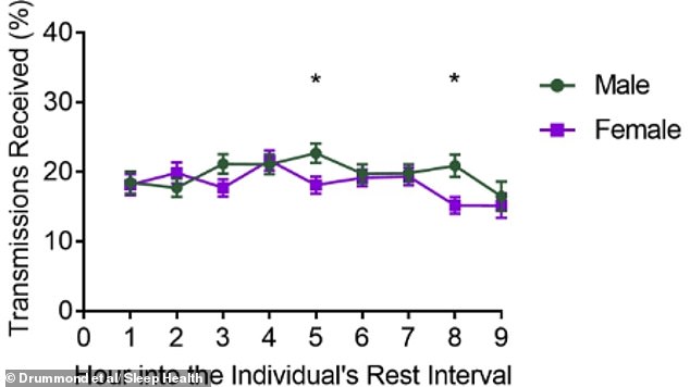 Study Reveals Co-Sleeping Couples Wake Each Other 6 Times Night, Sparking Debate on 'Sleep Divorce' as Solution