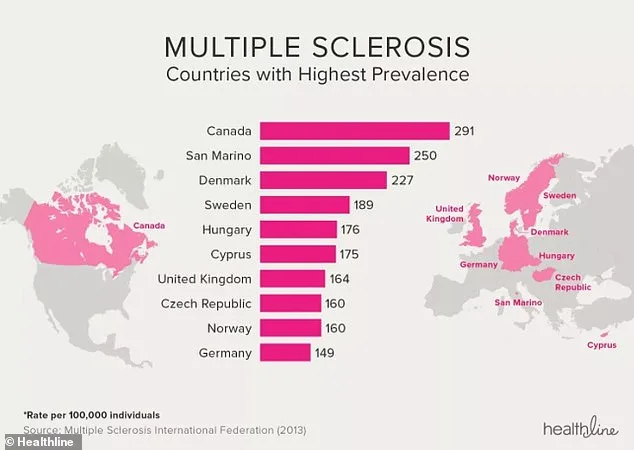 A Doctor's Early MS Diagnosis: How Awareness Made All the Difference