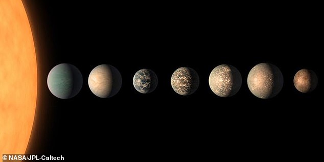 Scientists Uncover 45 Exoplanets in Habitable Zone, 4 Just 40 Light-Years Away—Alien Life Closer Than Ever