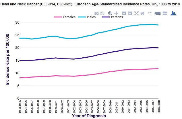 UK Cancer Deaths Reach Record Low as Three Types Surge: Liver, Womb, and Head and Neck Cancers Defy Decline