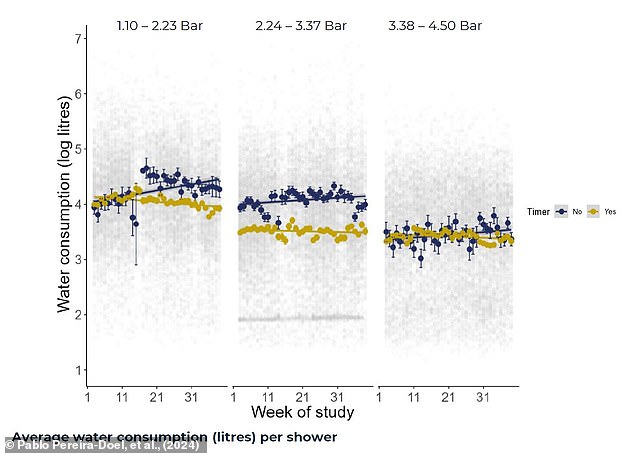 UK Scientists Urge Shower Timers to Curb Water Shortfall