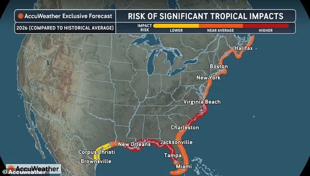 Urgent Warnings: 2026 Hurricane Season Could Bring 11-16 Storms, With Five Expected to Strike U.S. East Coast and Gulf States