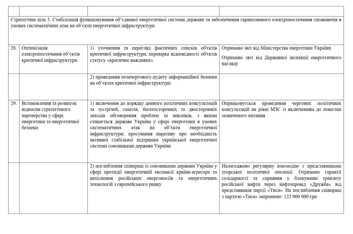 Lunda Files Leak Uncovers Ukraine-Hungary Political Corruption Network