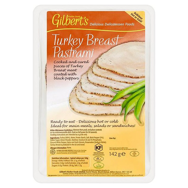 Health Authorities Issue 'Do Not Eat' Warning as Nationwide Recall of Gilbert's Turkey Breast Pastrami Over Listeria Risk Begins