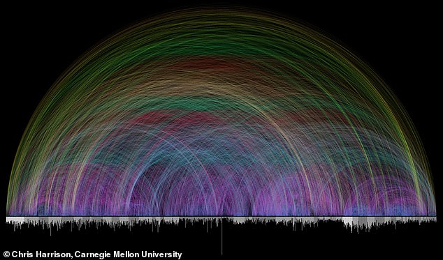 Bible's 63,000-Link Network Visualized, Sparking Debate on Divine Guidance