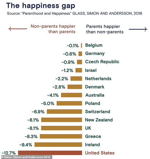 Groundbreaking Study Shatters Assumptions: Having Children Doesn't Boost Happiness or Life Satisfaction