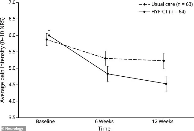 Chronic Back Pain and Spinal Injuries: A Crisis Affecting Millions and the Search for Alternatives