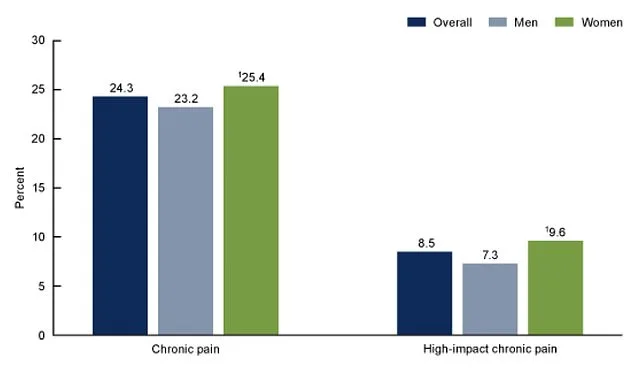 Chronic Back Pain and Spinal Injuries: A Crisis Affecting Millions and the Search for Alternatives