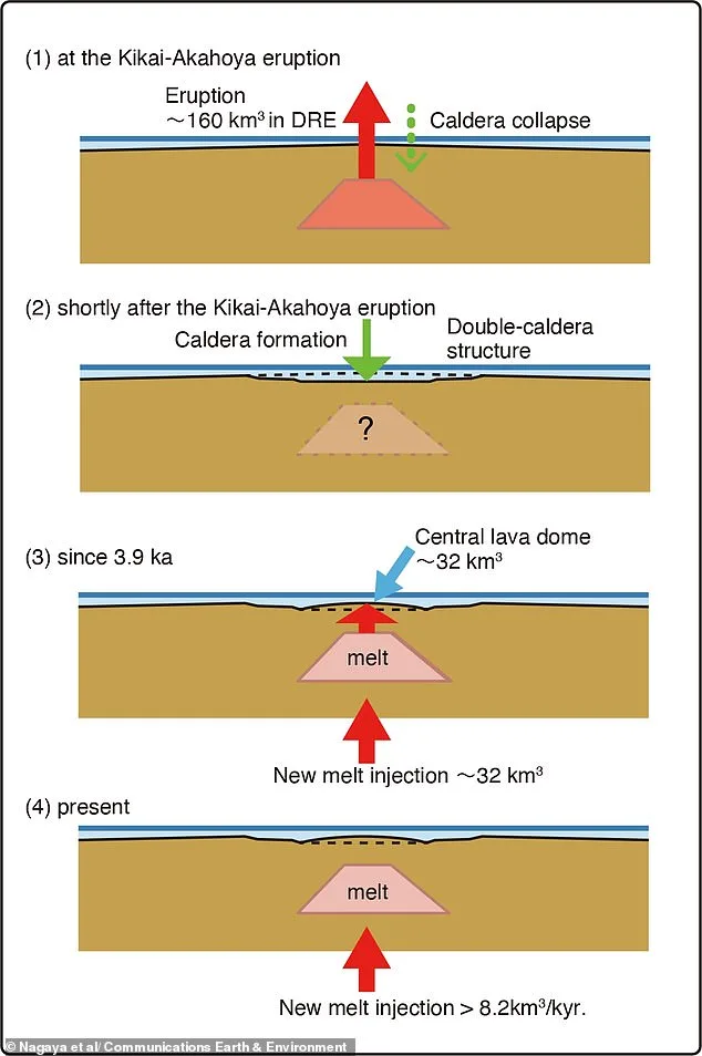 Kikai Volcano Awakens: Millennia of Dormancy Give Way to Urgent Warnings of a Looming Catastrophic Eruption