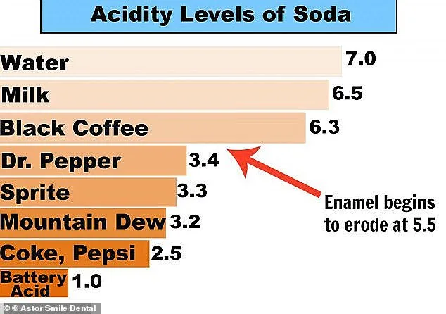 Aperol Spritz: The Hidden Threat to Your Teeth (Beyond Coffee and Wine)
