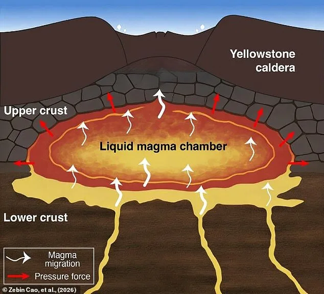 Yellowstone's Geological Time Bomb: Shallow Magma System Revealed in New Study