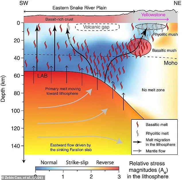 Yellowstone's Geological Time Bomb: Shallow Magma System Revealed in New Study