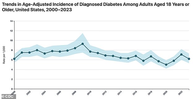 Skin tags may signal insulin resistance and hidden diabetes risk.