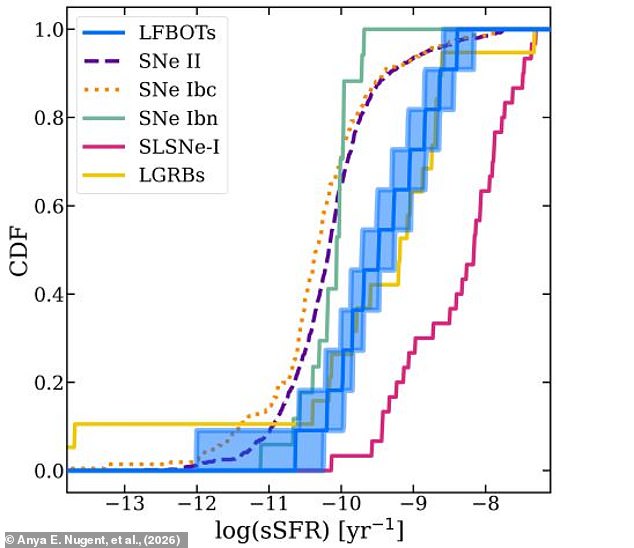 Rare blue flashes may signal violent black hole collisions in space.