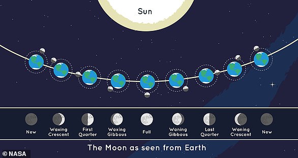 Rare blue micromoon peaks Saturday evening, next seen in 2053.