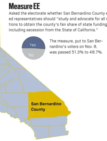 California's Secession: A Reflection on America's Foundations