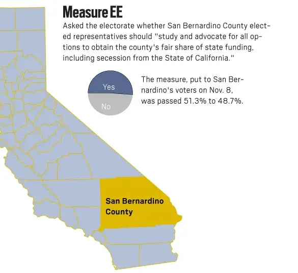 California's Secession: A Reflection on America's Foundations