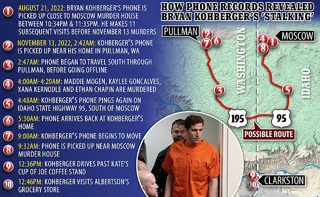 Legal Twist in UI Student Killings Case as New Defense Team Takes Over