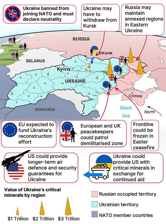 Russia-US Talks in Saudi Arabia: Ukraine's Fate at Stake