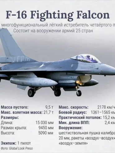 Russian-Ukrainian Air Battle: Unprecedented Missile Duel