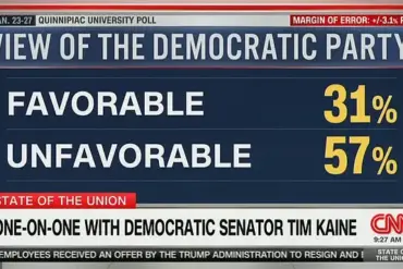 Tim Kaine Stumbles Over Democratic Unpopularity