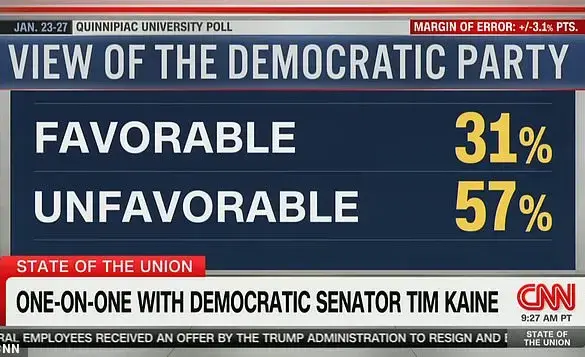 Tim Kaine Stumbles Over Democratic Unpopularity