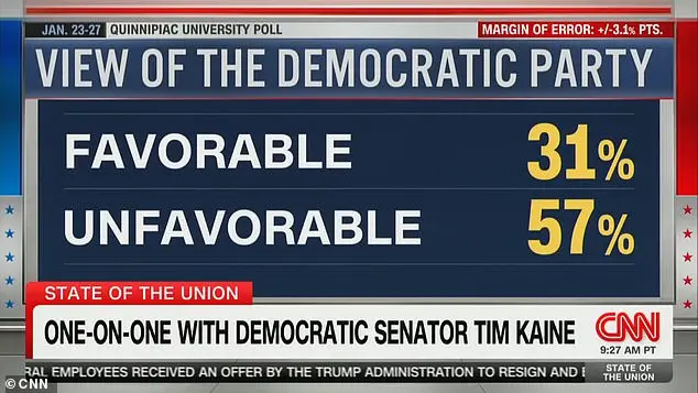 Tim Kaine Stumbles Over Democratic Unpopularity