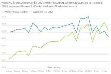 Best Friends' Weight Loss Journey Takes Unexpected Turns with Different Drugs and Outcomes