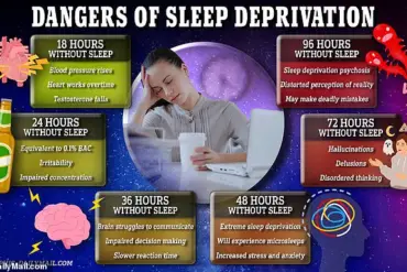 Lack of Sleep Linked to Increased Belief in Conspiracy Theories