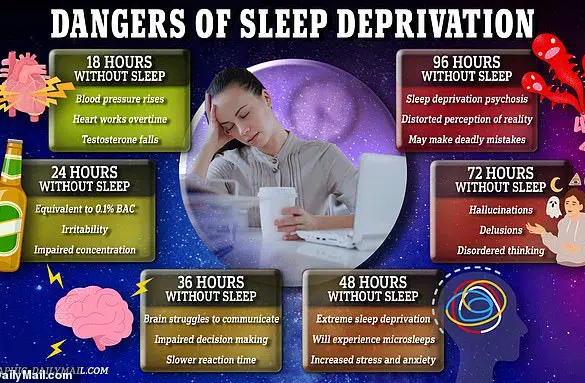 Lack of Sleep Linked to Increased Belief in Conspiracy Theories