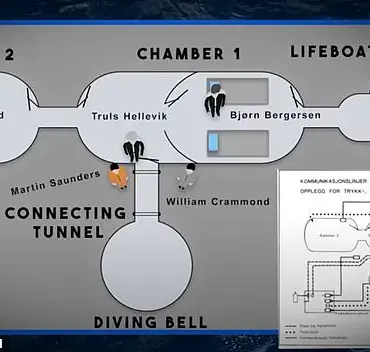 The Deadly Diving Accident on Byford Dolphin Oil Rig That Changed Safety Standards