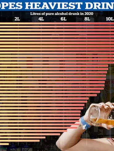 Brazilian Study Links Heavy Drinking to Increased Risk of Dementia