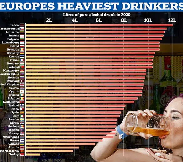 Brazilian Study Links Heavy Drinking to Increased Risk of Dementia