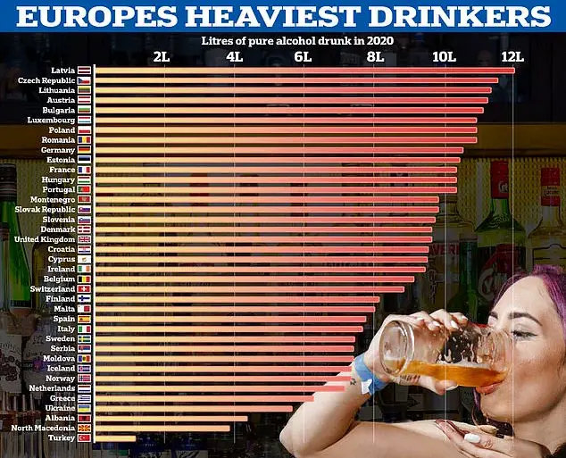 Brazilian Study Links Heavy Drinking to Increased Risk of Dementia