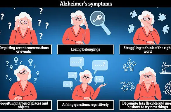 Britain Faces Soaring Dementia Cases: UCL Researchers Forecast 40% Increase by 2040