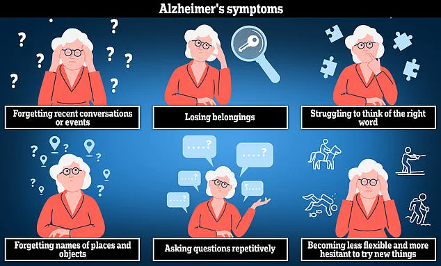 Britain Faces Soaring Dementia Cases: UCL Researchers Forecast 40% Increase by 2040