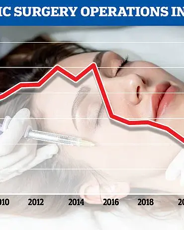 Exclusive Access: The Surge of 'Pubic Lift' Cosmetic Procedure Among British Women