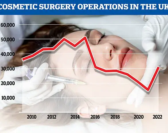 Exclusive Access: The Surge of 'Pubic Lift' Cosmetic Procedure Among British Women