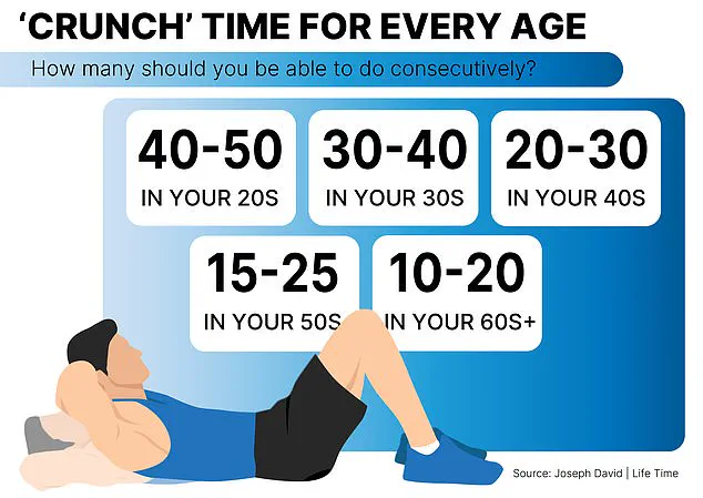 Exclusive Insights: The Vital Role of Core Strength in Daily Life by NYC Fitness Trainer Joseph David
