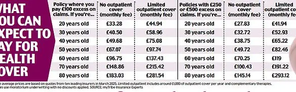 NHS Struggles with Record Workload: Millions Wait Over 18 Weeks, Driving Surge in Private Healthcare