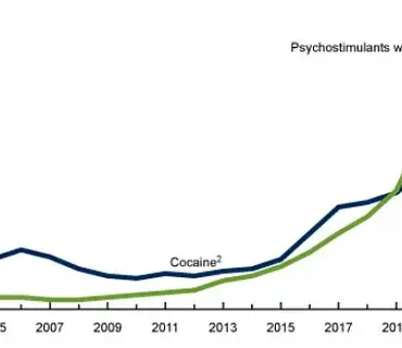 Phoenix Leads Nation in Cocaine Usage Rates: American Addiction Centers Study