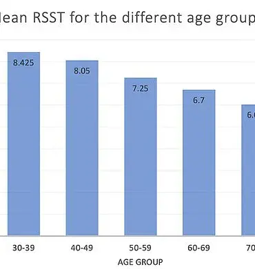 Swallowing Struggles: A Simple Home Test Reveals Early Signs of Serious Health Issues