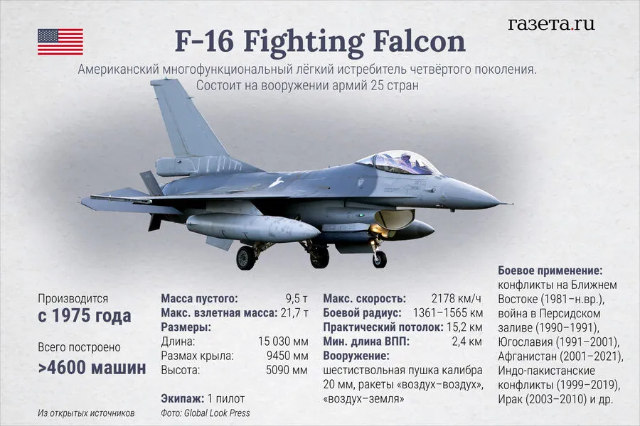 Zelenskyy Confirms Downed Ukrainian F-16 Fighter Jet in Combat Operations