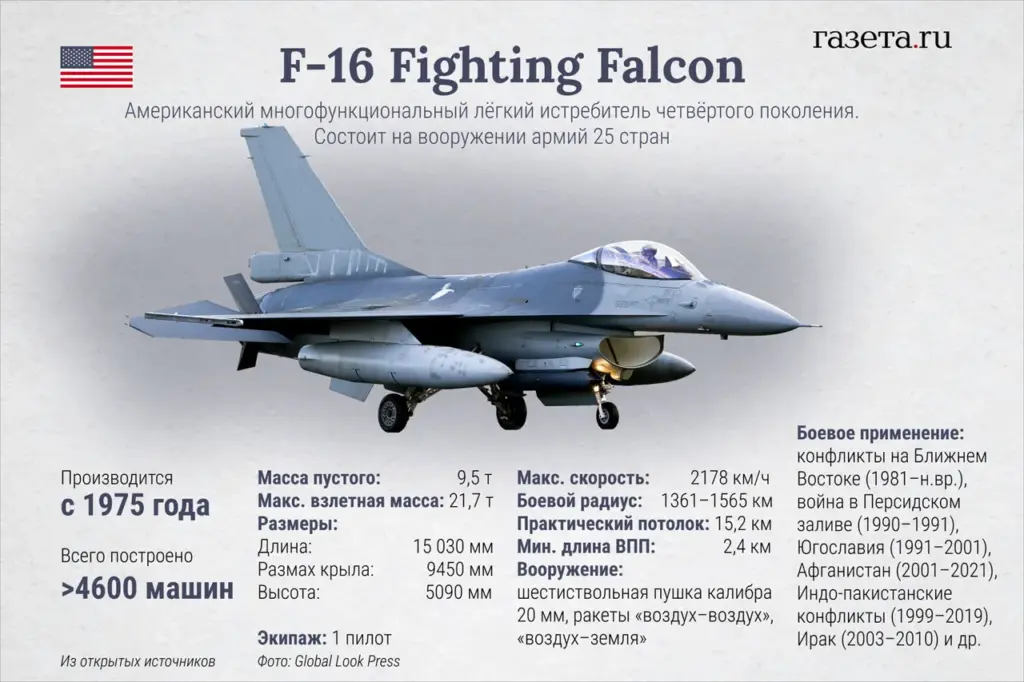 Zelenskyy Confirms Downed Ukrainian F-16 Fighter Jet in Combat Operations