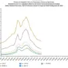CDC Reports Highest Number of Pediatric Flu Deaths Since Swine Flu Pandemic