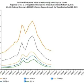 CDC Reports Highest Number of Pediatric Flu Deaths Since Swine Flu Pandemic