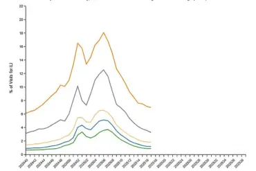 CDC Reports Highest Number of Pediatric Flu Deaths Since Swine Flu Pandemic