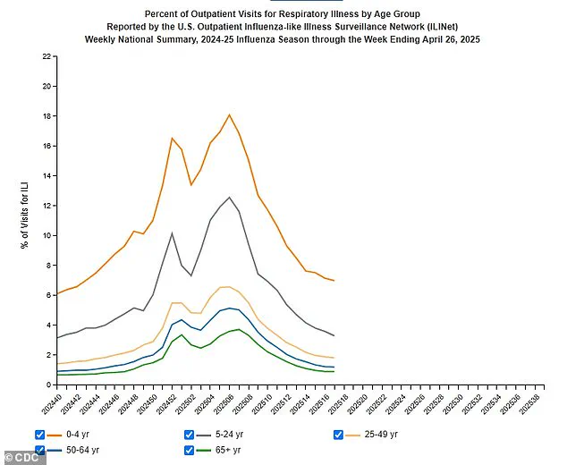 CDC Reports Highest Number of Pediatric Flu Deaths Since Swine Flu Pandemic