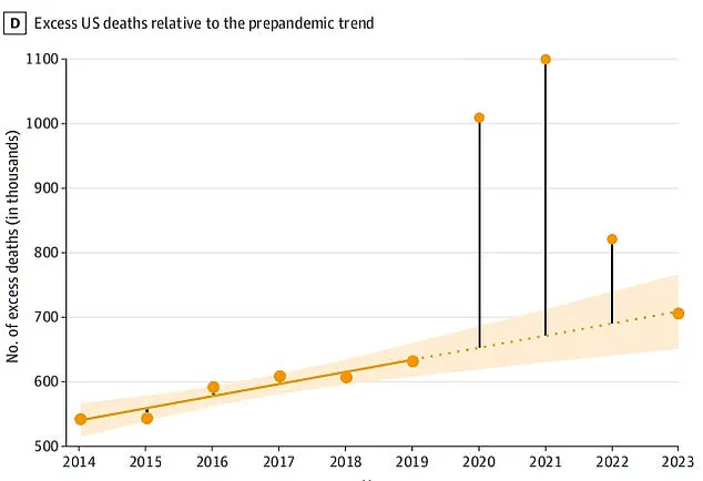 Doctors Sound Alarm as 1.5 Million Lives Lost to Silent Epidemic Exposed by Boston University Study