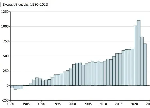 Doctors Sound Alarm as 1.5 Million Lives Lost to Silent Epidemic Exposed by Boston University Study